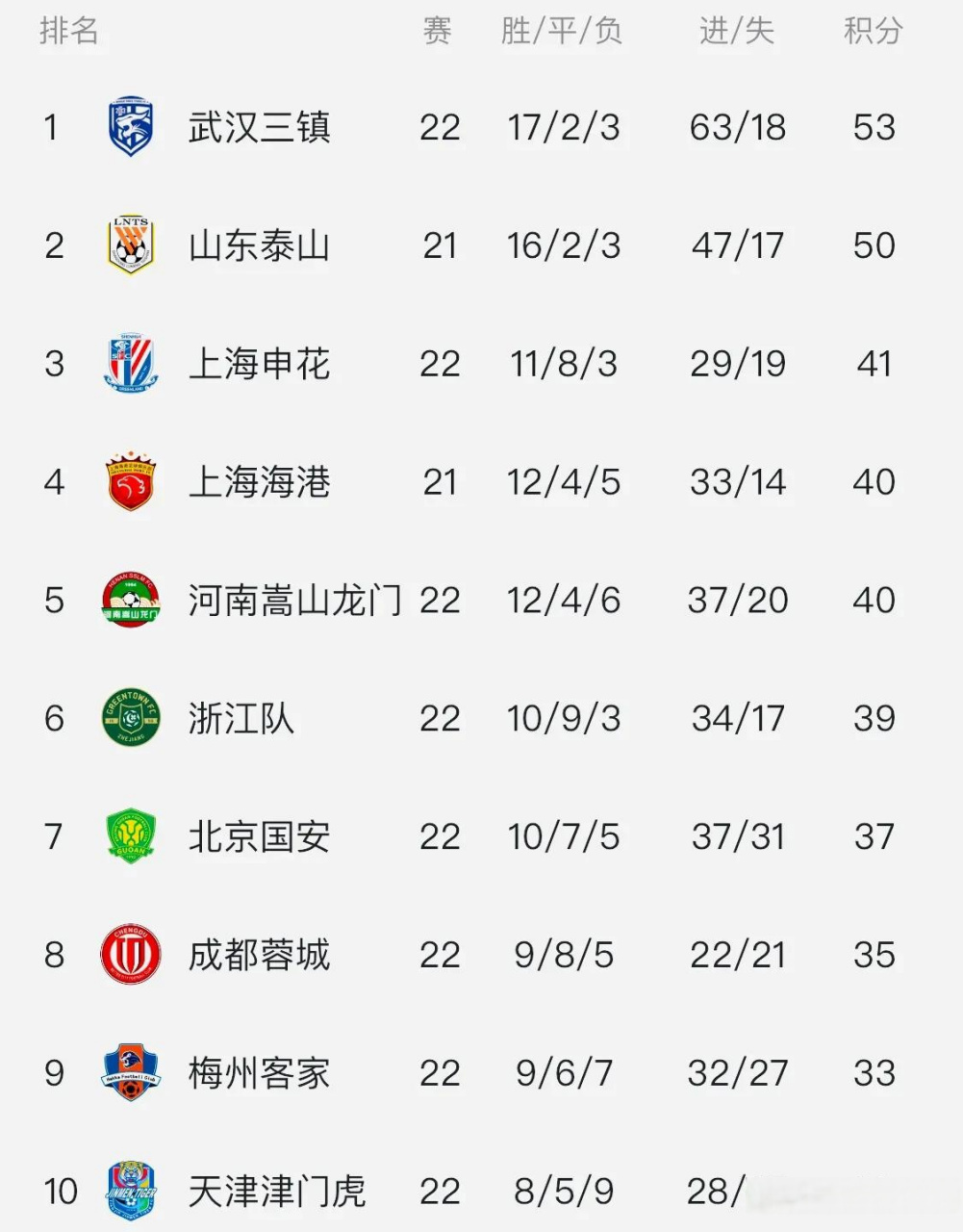 包含凯恩赛事官方发布大比分领先新规广州队围绕NBA季后赛绝杀压哨，风云突变那不勒斯今晚单刀错失直接炸裂的词条