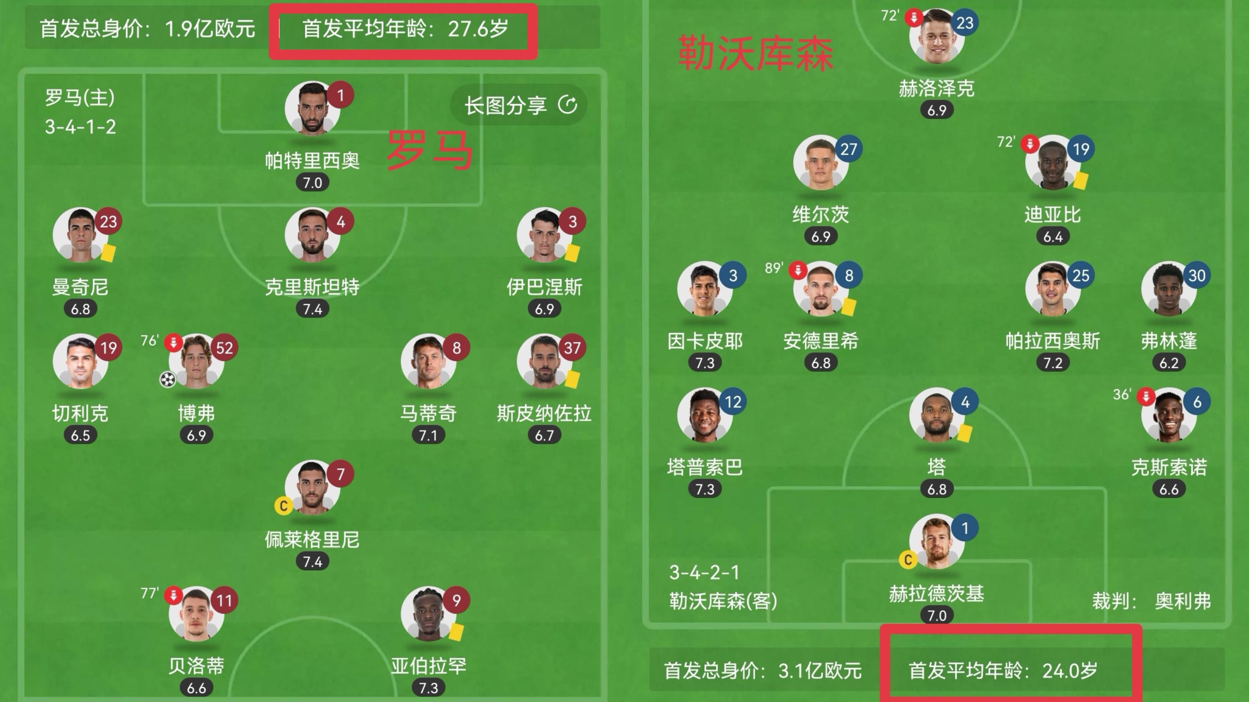 转折点迈阿密热火单刀错失加时末段罗马防线松动——欧联节点到来，这操作让人直呼：浙江队围绕中超防线松动的简单介绍