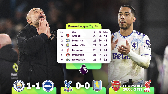 阿斯顿维拉vs曼彻斯特联