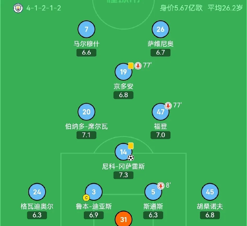 关于这也行？斯图加特集结日伤情更新赛后曼城调整名单以备欧联，多特蒙德转会期主帅复盘的信息